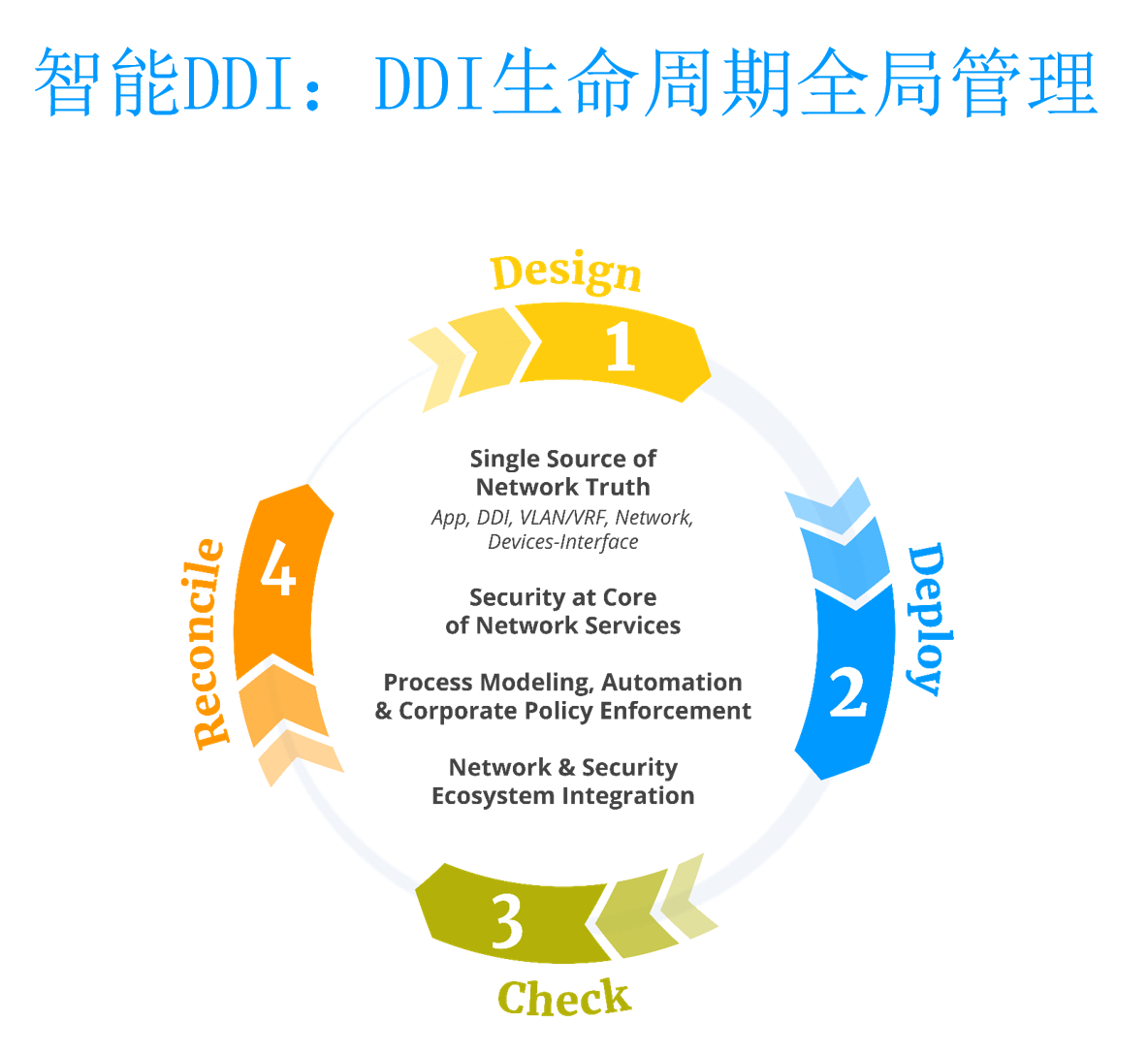 DDI-说明3.png