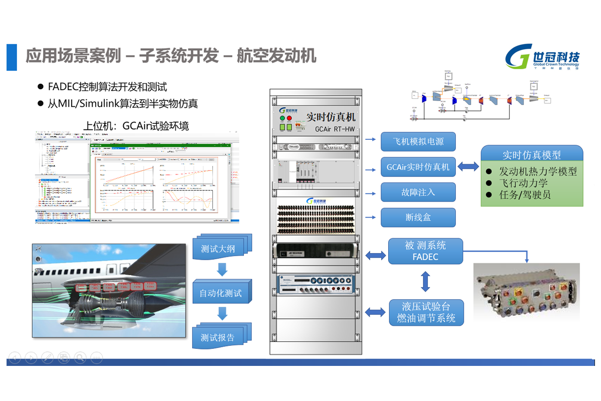 1_GCAir_航空发动机子系统开发.png