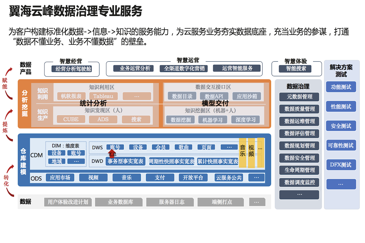 截屏2022-07-22 16.46.42.png