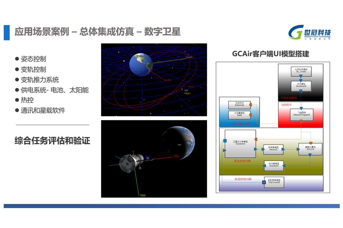 3_GCAir_数字卫星总体集成仿真.png