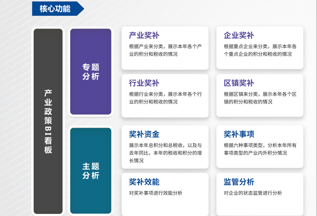 4产业扶持可视化-核心功能1.png