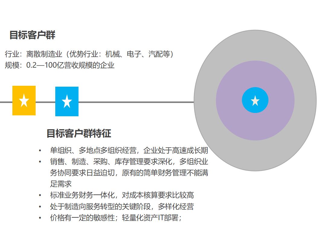 目标客户群.JPG