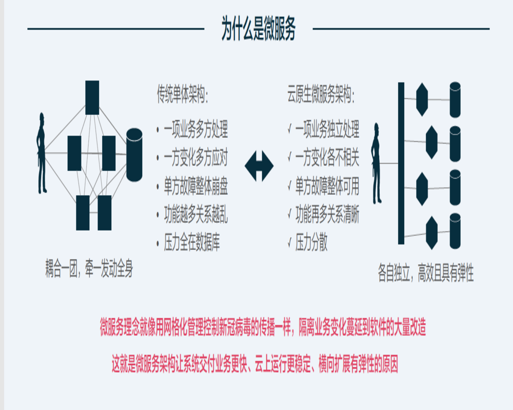 微服务.png