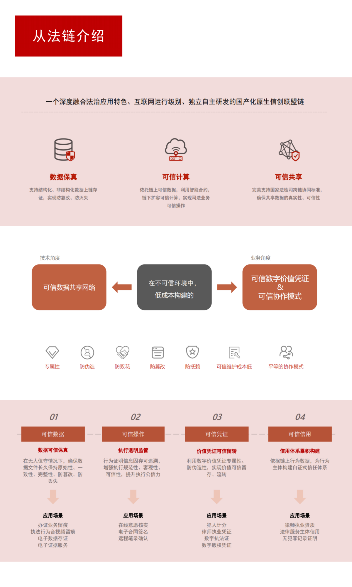 从法区块链平台.png