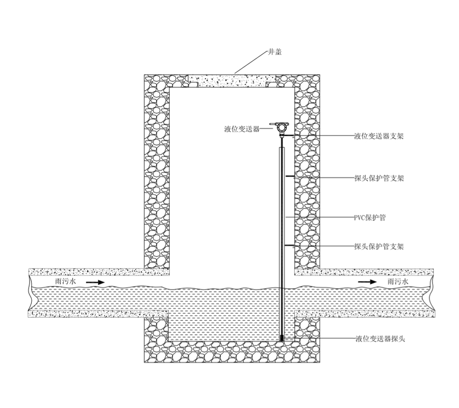 无线液位 排水 安装.jpg