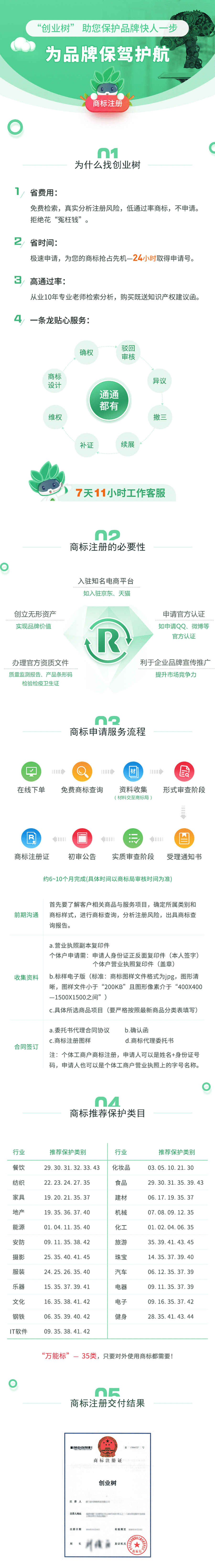 商标服务 (1).png