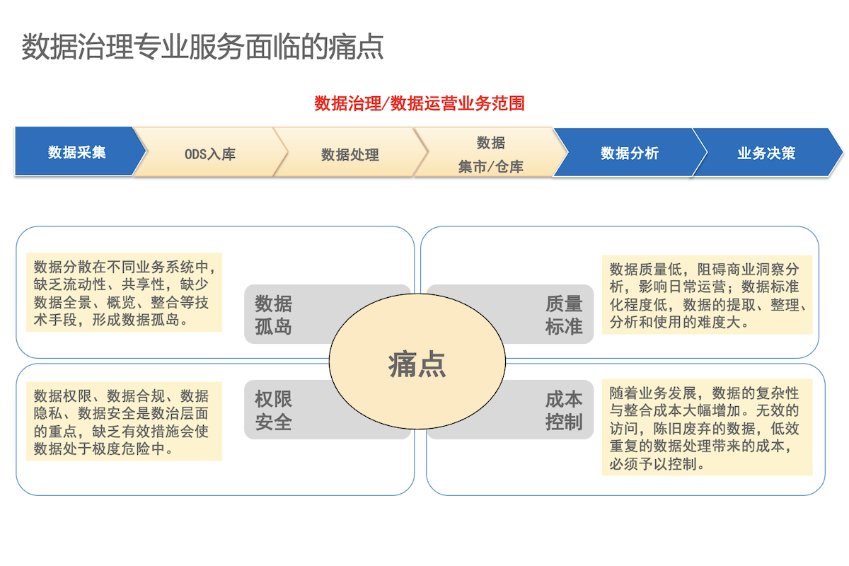 截屏2022-07-22 16.43.09.png