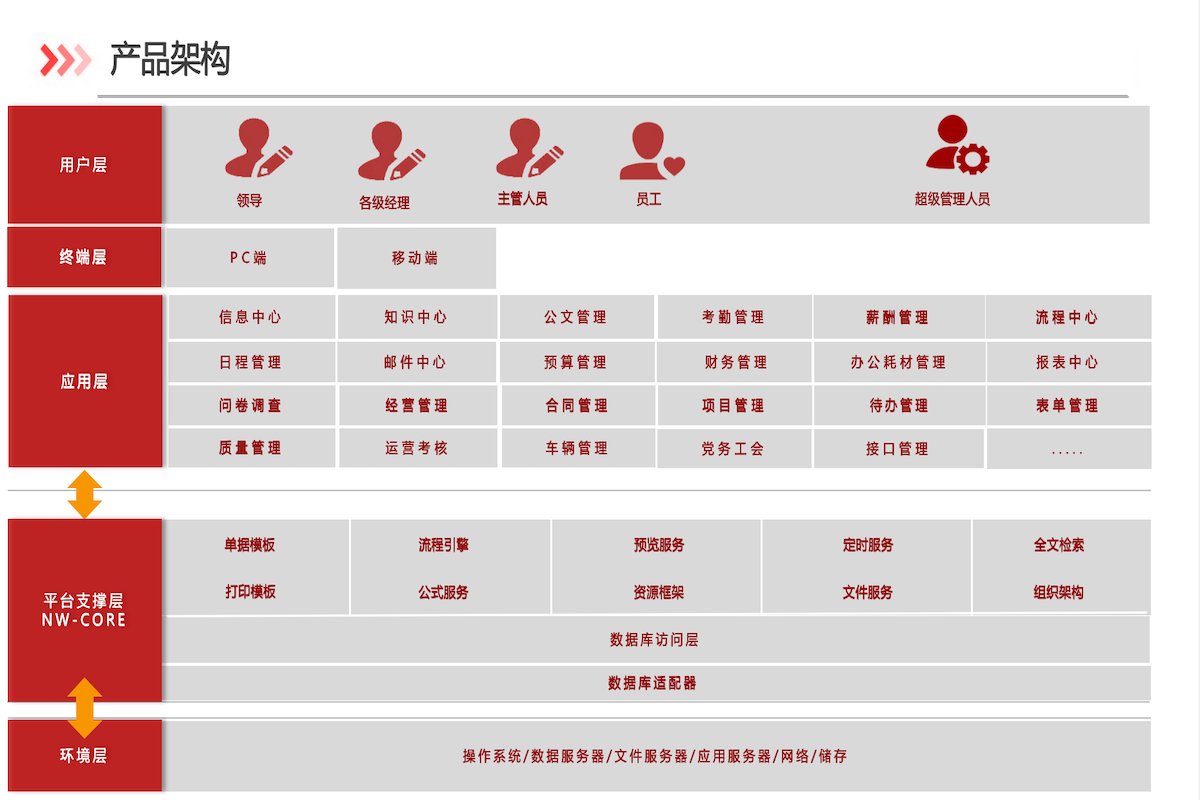 产品架构.png