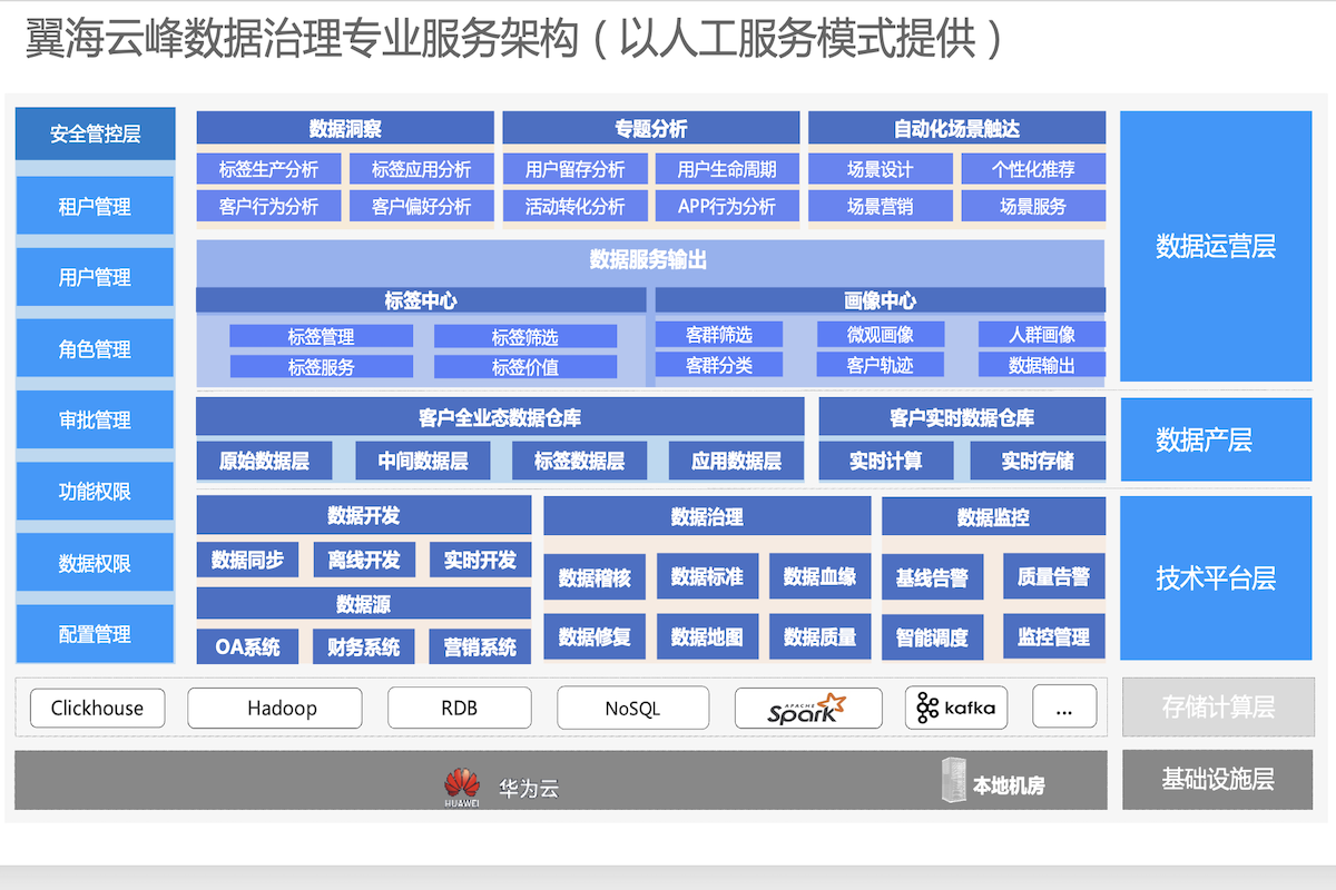 截屏2022-07-22 16.48.44.png