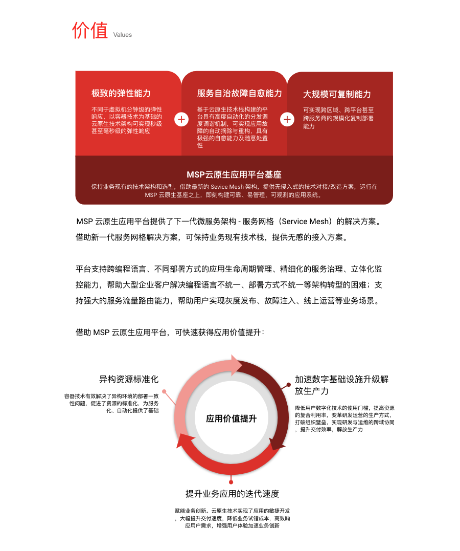 MSP云原生应用平台4.png