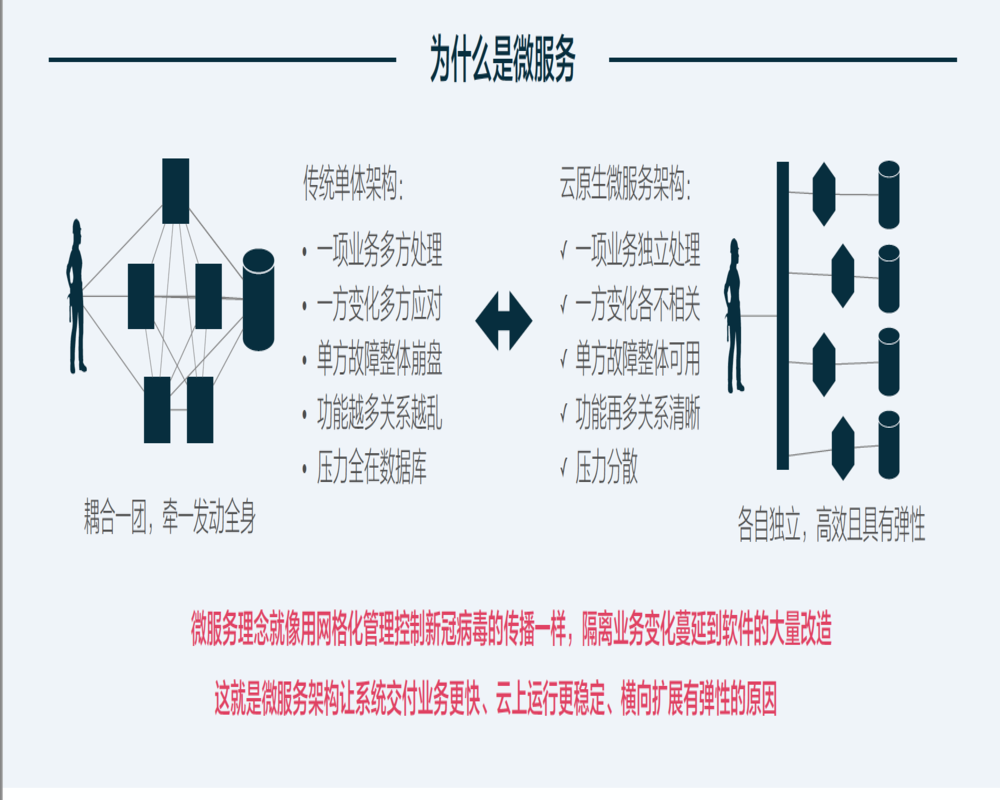 微服务.png