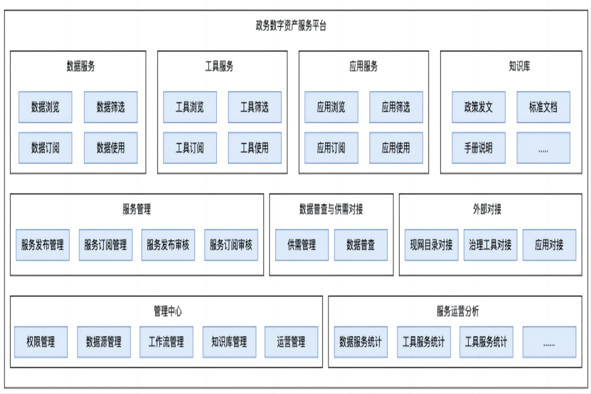 平台架构图-1200 800.png