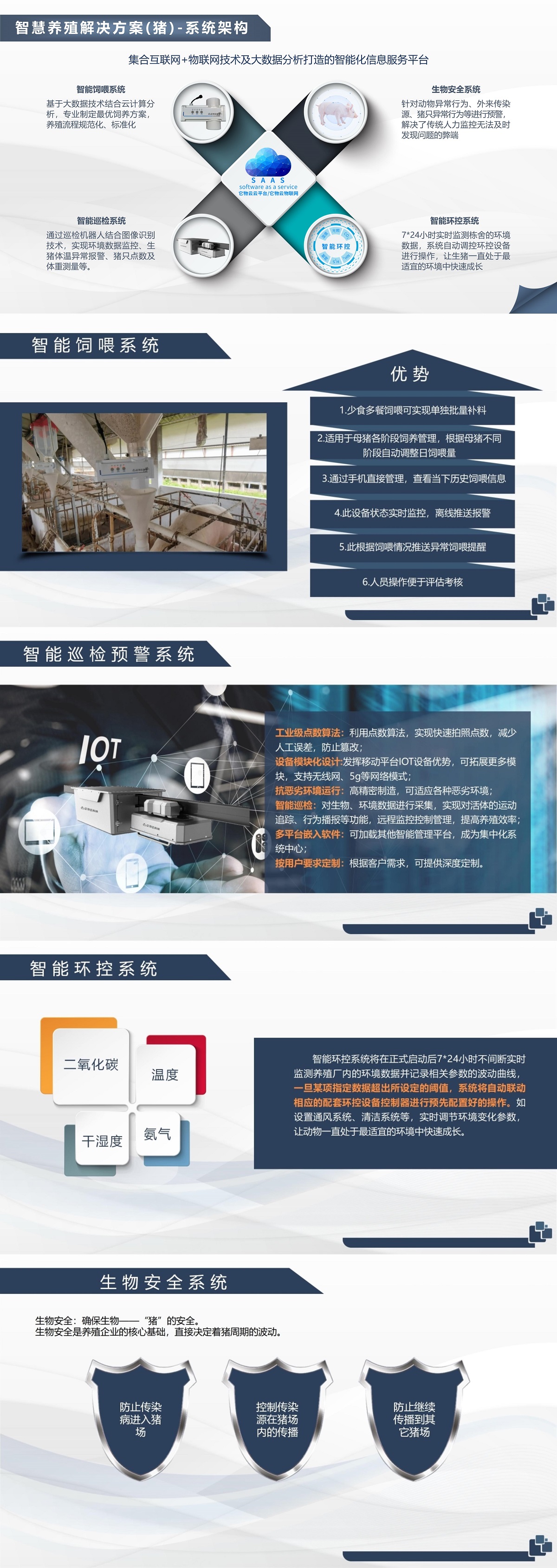 20220729智慧养猪_1_合并.jpg