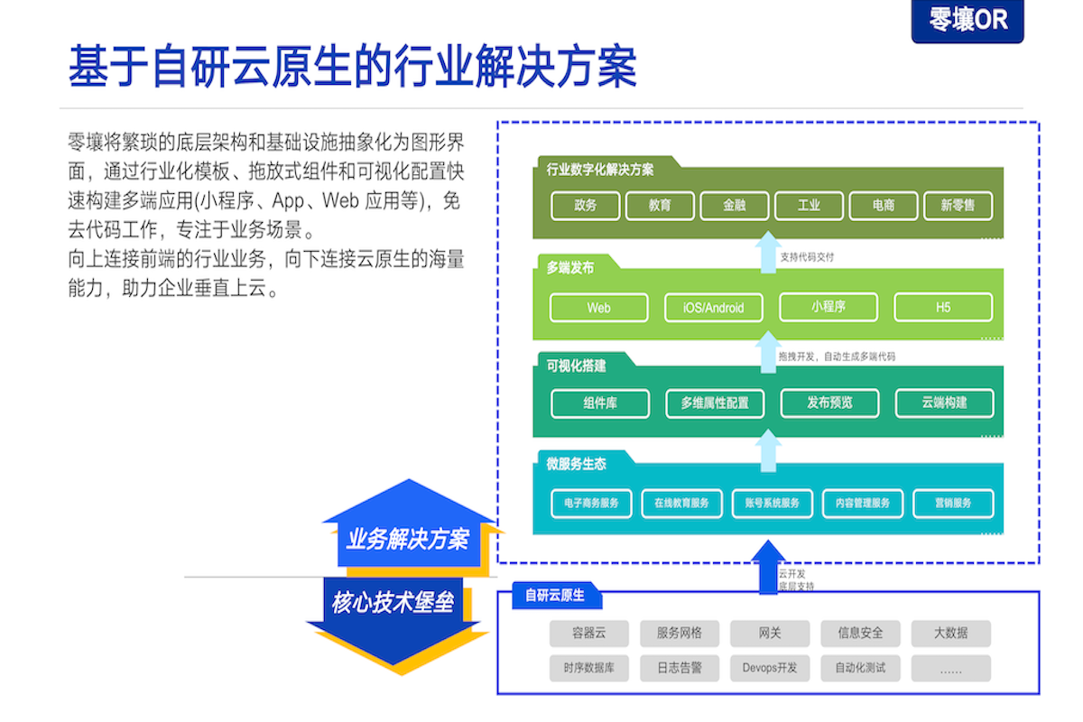 副本零壤商业BP 20220516B5(1)_10.png