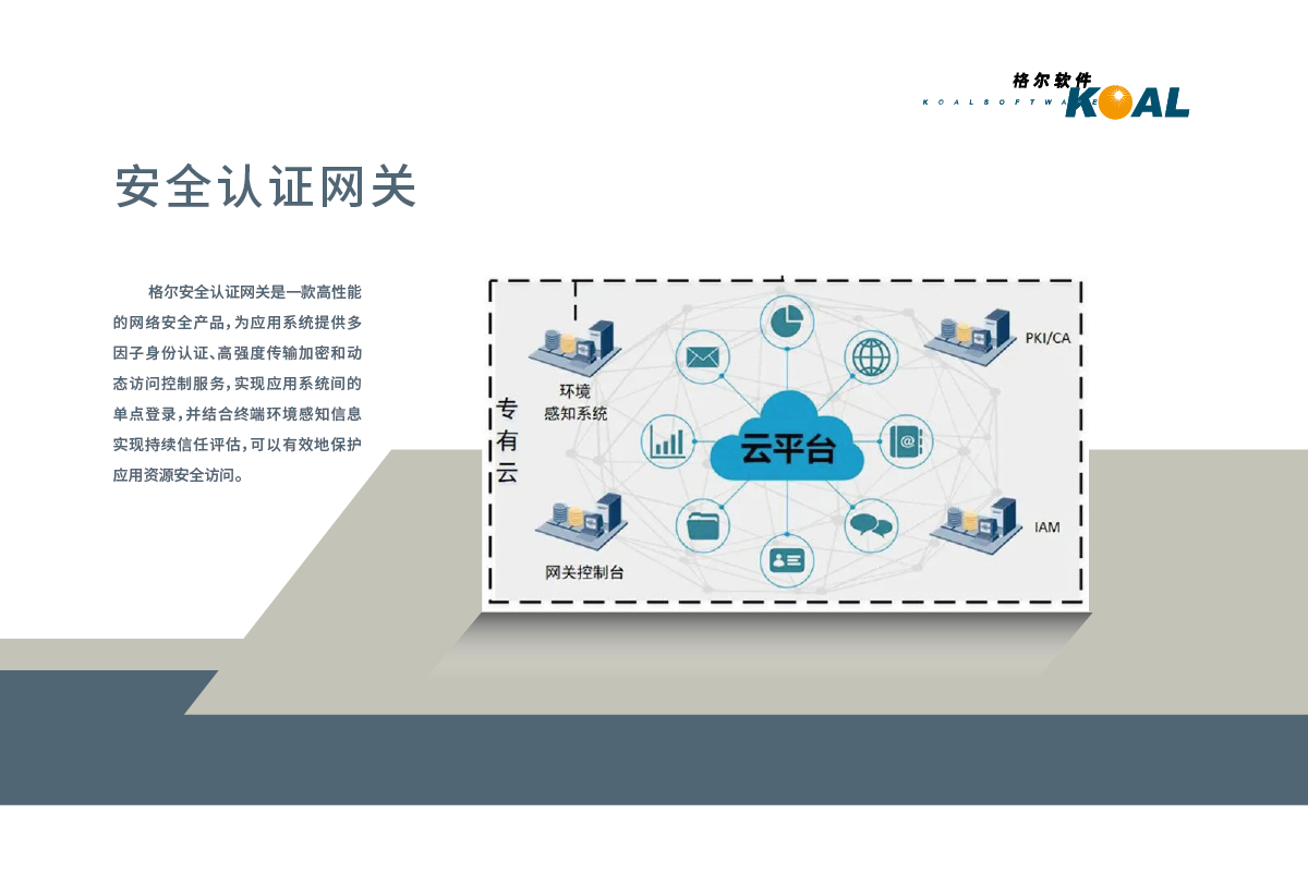 安全认证网关-07-07.png