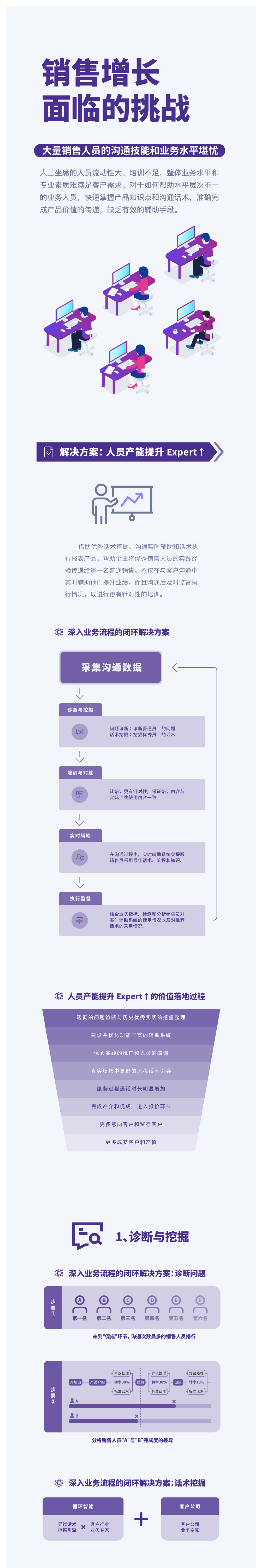 01 expert人员产能提升详情页-上v1.jpg