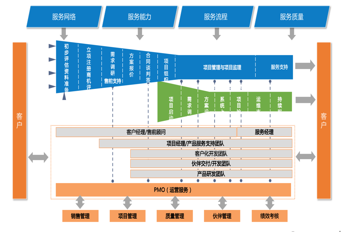 截屏2022-04-20+20.29.28 (1).png